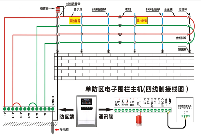 周界防衛